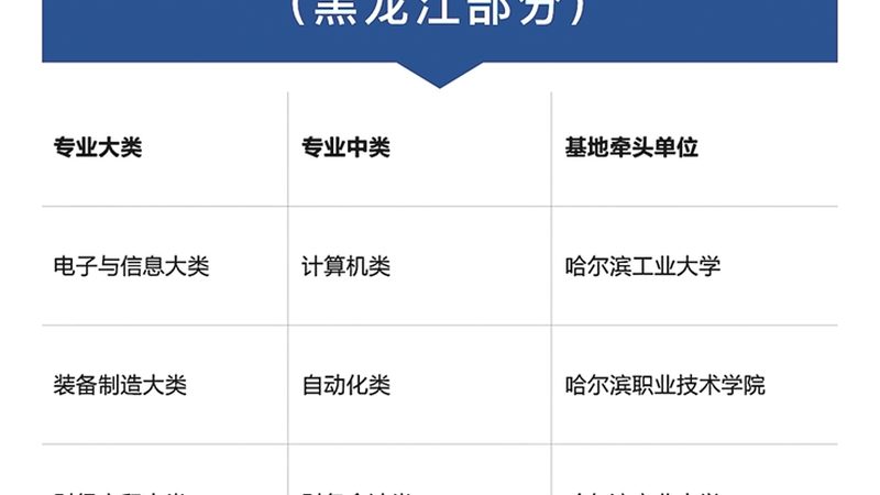 短视频电商技能培训方法